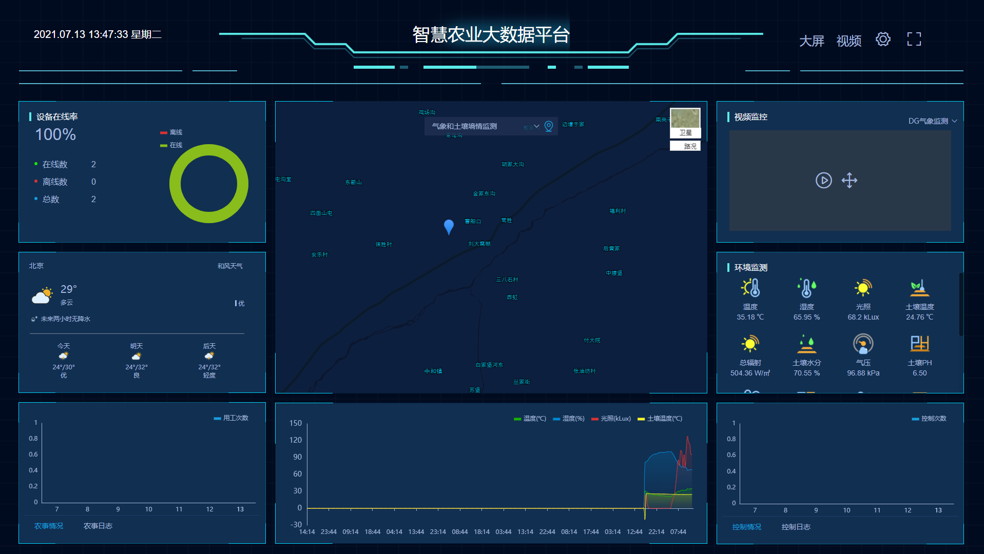 智慧農(nóng)業(yè)云平臺(tái)