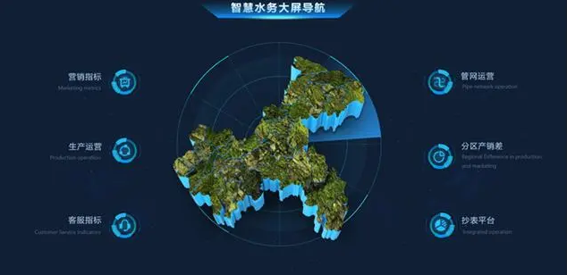 通過智慧水務(wù)建設(shè)，能夠改變我們什么？
