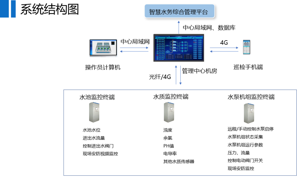 水廠自動化.png