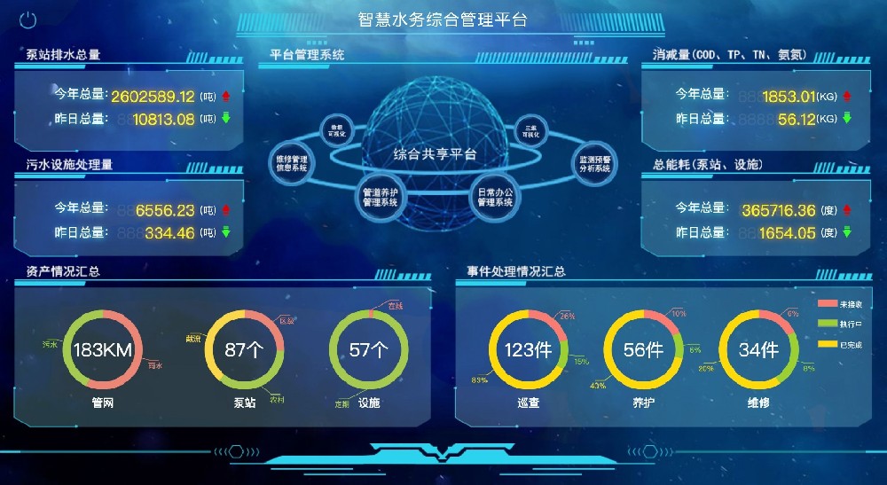 如何通過數(shù)據(jù)治理為智慧水務(wù)增效賦能？