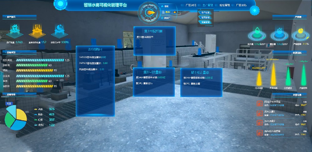 構(gòu)建基于云計算、大數(shù)據(jù)的智慧水務(wù)一體化平臺